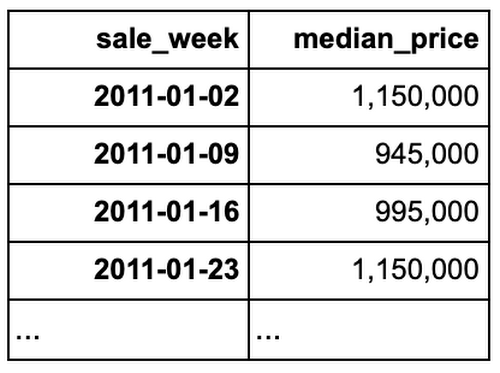 https://storage.googleapis.com/gweb-cloudblog-publish/images/3_forecast_future_prices.max-500x500.png