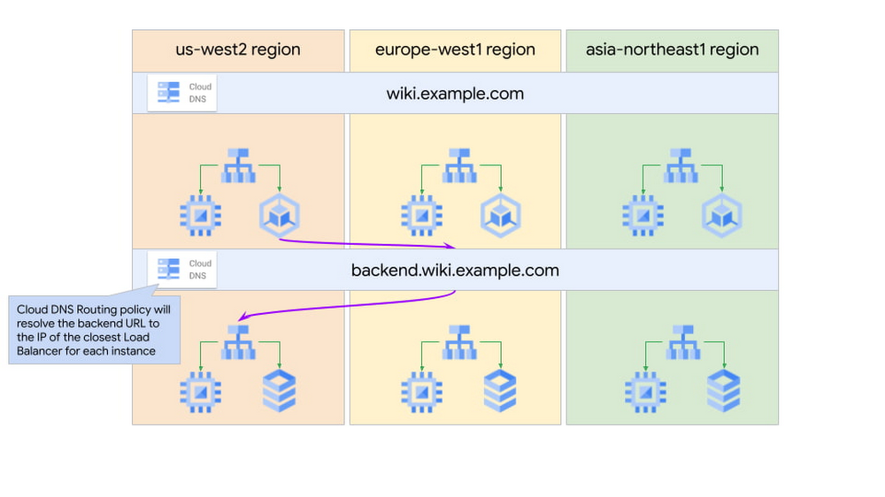 https://storage.googleapis.com/gweb-cloudblog-publish/images/3_front-end_to_back-end.max-1000x1000.jpg