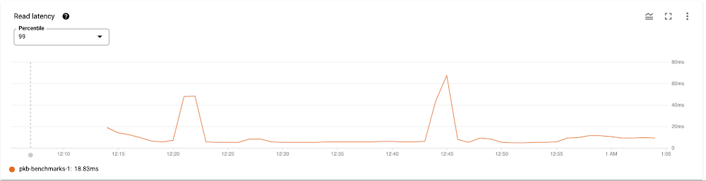 https://storage.googleapis.com/gweb-cloudblog-publish/images/3_hotspots.max-1000x1000.jpg