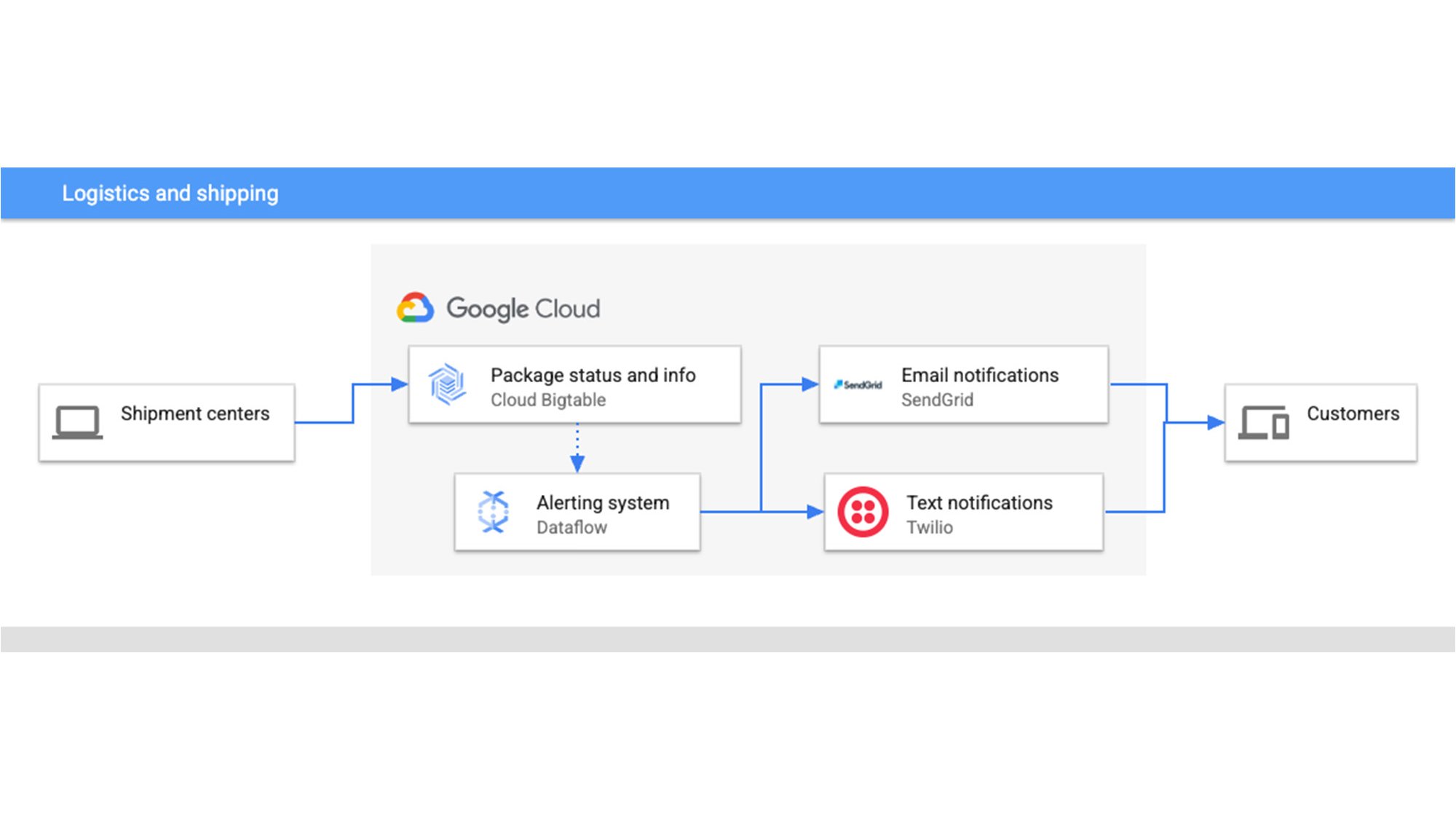 https://storage.googleapis.com/gweb-cloudblog-publish/images/3_hyzmwPo.ac436300.fill-2000x1124.jpg
