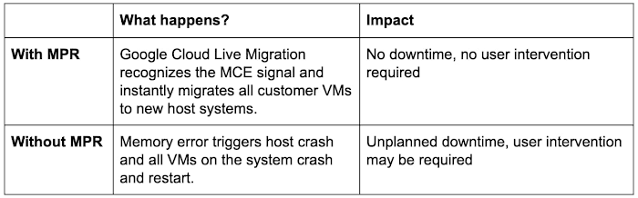 https://storage.googleapis.com/gweb-cloudblog-publish/images/3_i9N1Ki5.max-700x700.jpg