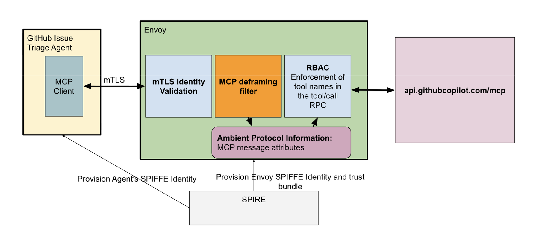 https://storage.googleapis.com/gweb-cloudblog-publish/images/3_jtbLCMn.max-1800x1800.png