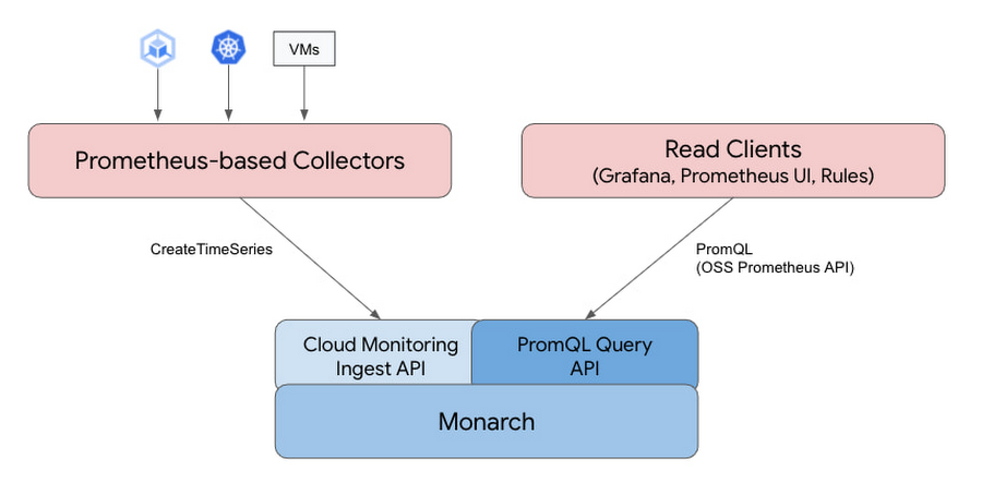 http://storage.googleapis.com/gweb-cloudblog-publish/images/3_mdm.max-900x900.jpg