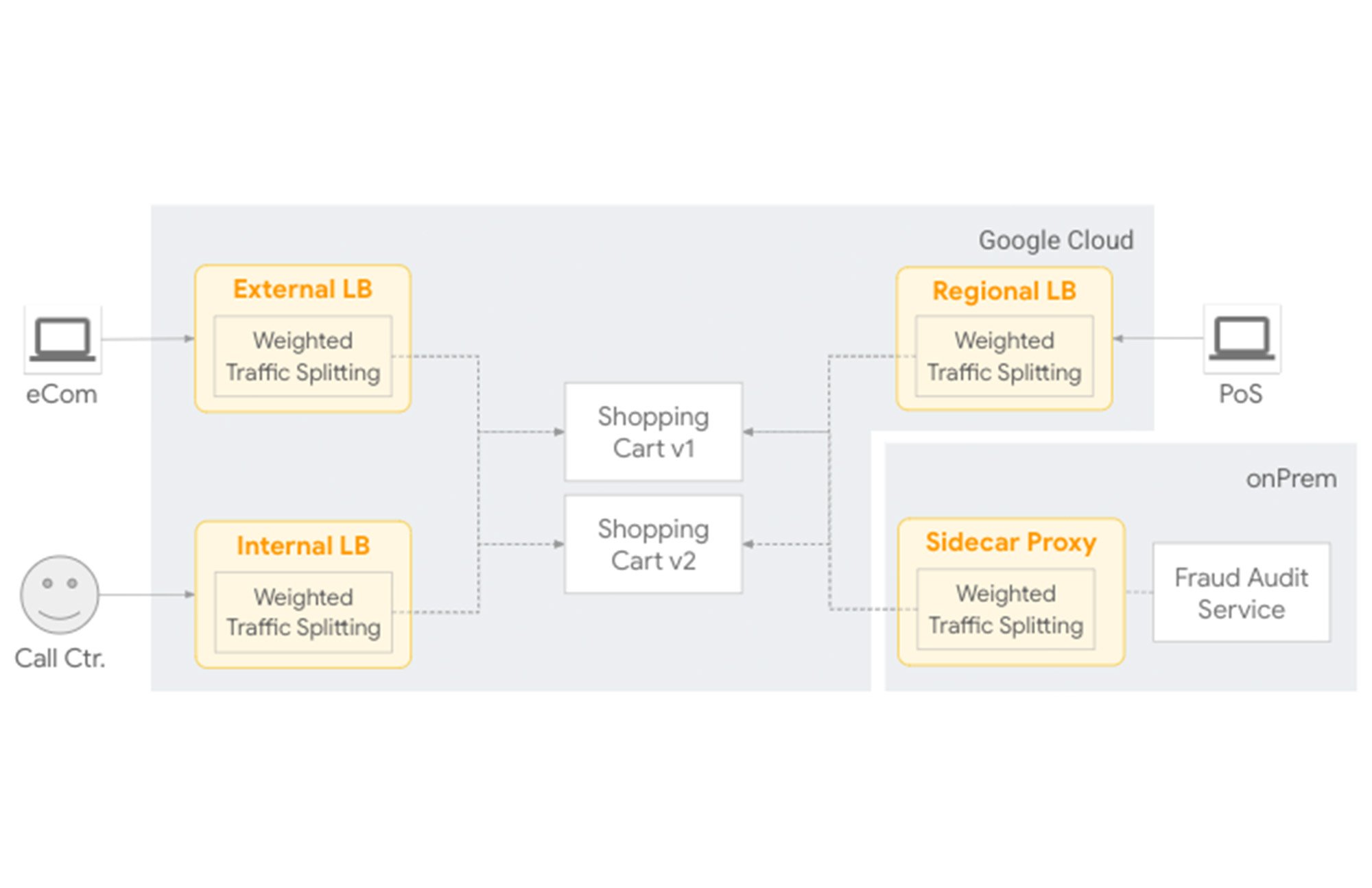 https://storage.googleapis.com/gweb-cloudblog-publish/images/3_networking_spotlight.max-2000x2000.jpg