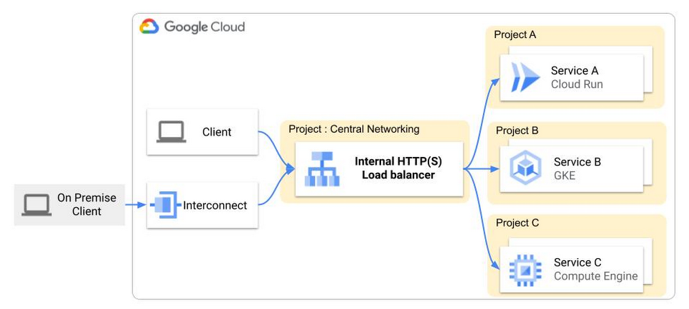 https://storage.googleapis.com/gweb-cloudblog-publish/images/3_new.max-1000x1000.jpg