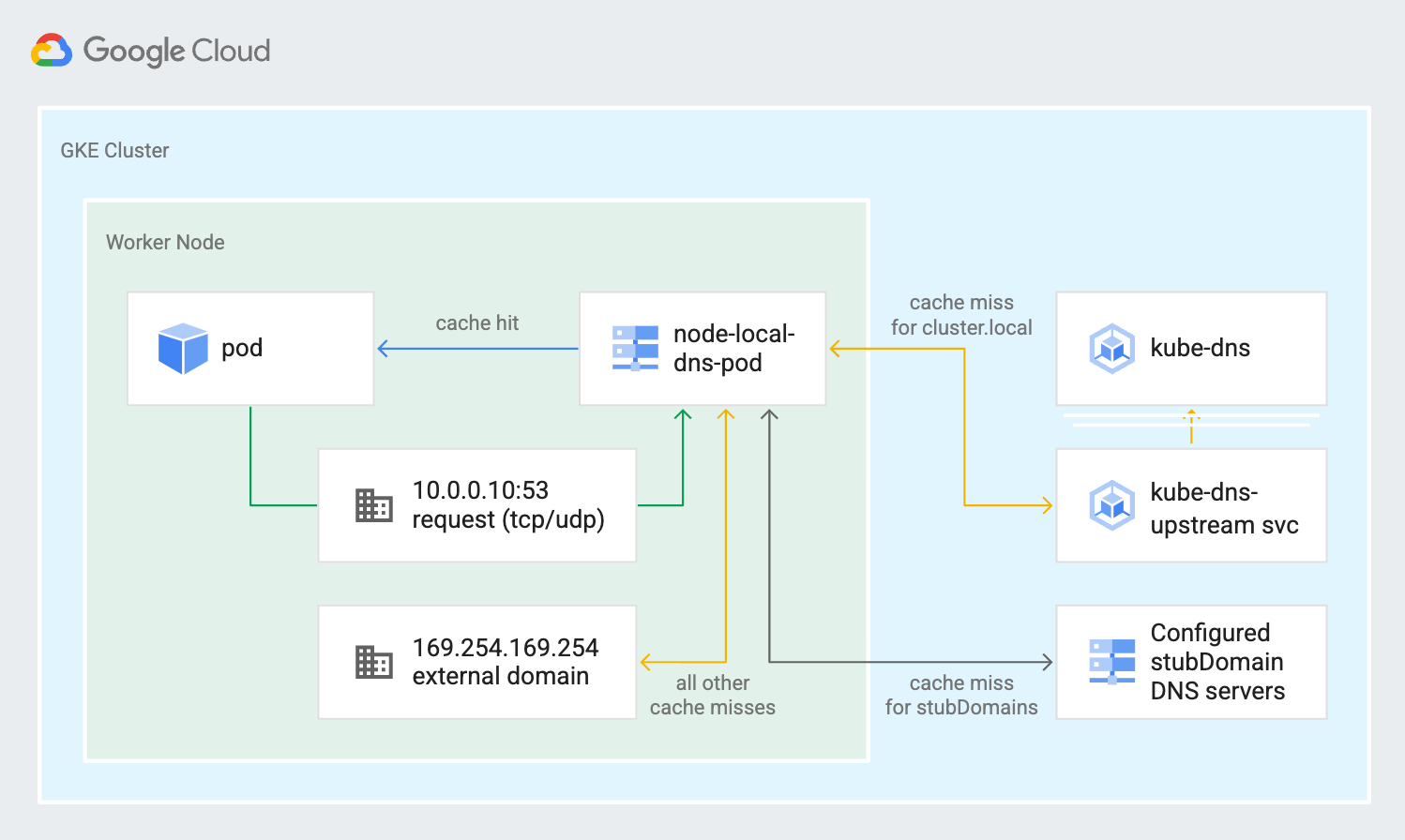 https://storage.googleapis.com/gweb-cloudblog-publish/images/3_njIGHJZ.max-1500x1500.png