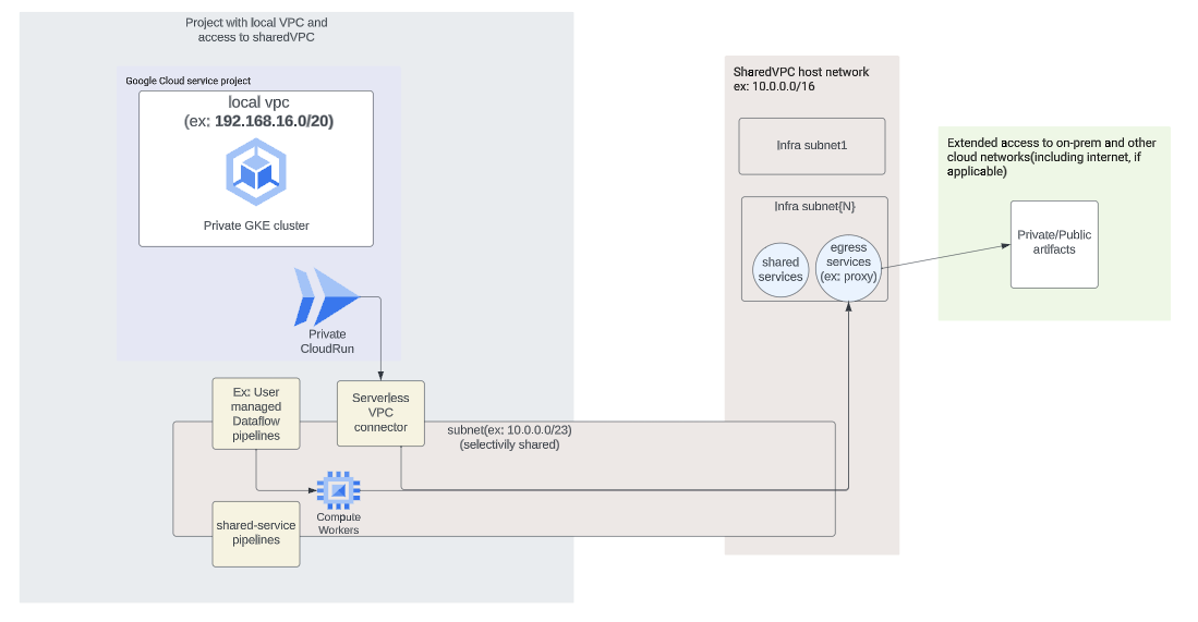 https://storage.googleapis.com/gweb-cloudblog-publish/images/3_pwb4lCN.max-1100x1100.png