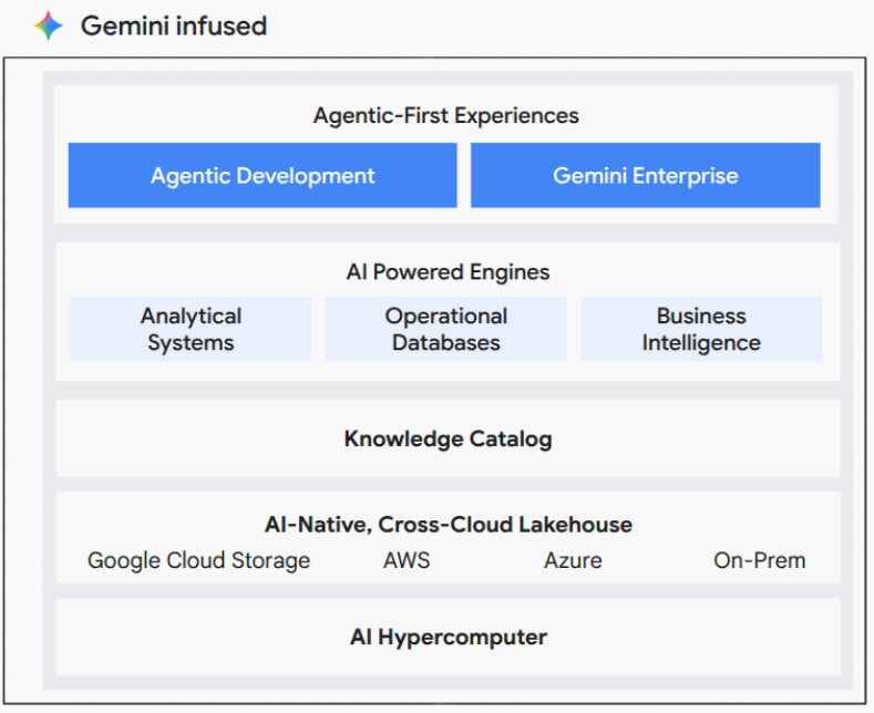https://storage.googleapis.com/gweb-cloudblog-publish/images/3_pykJFMI.max-800x800.png