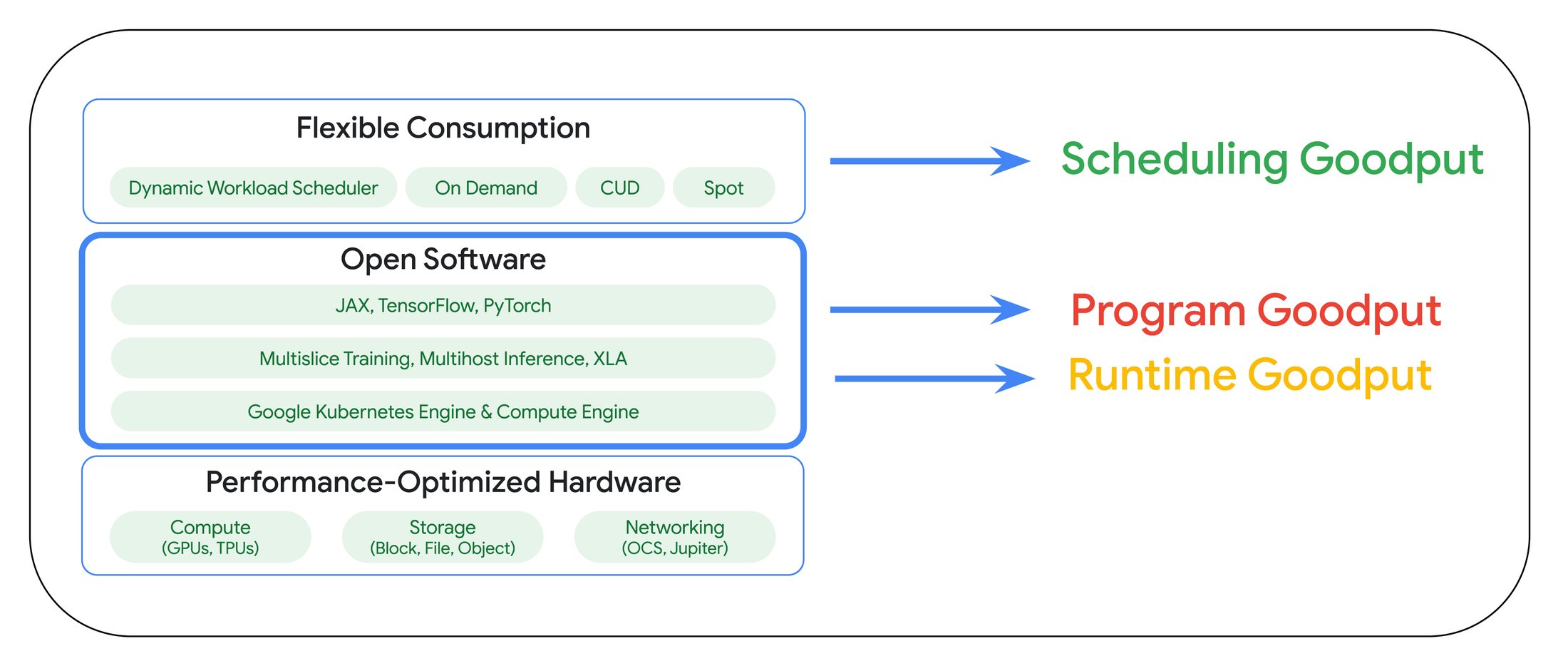 https://storage.googleapis.com/gweb-cloudblog-publish/images/3_qQ2cmva.max-2200x2200.jpg