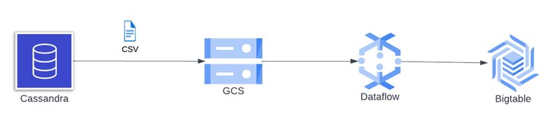 https://storage.googleapis.com/gweb-cloudblog-publish/images/3_qvOjCVL.max-800x800.jpg