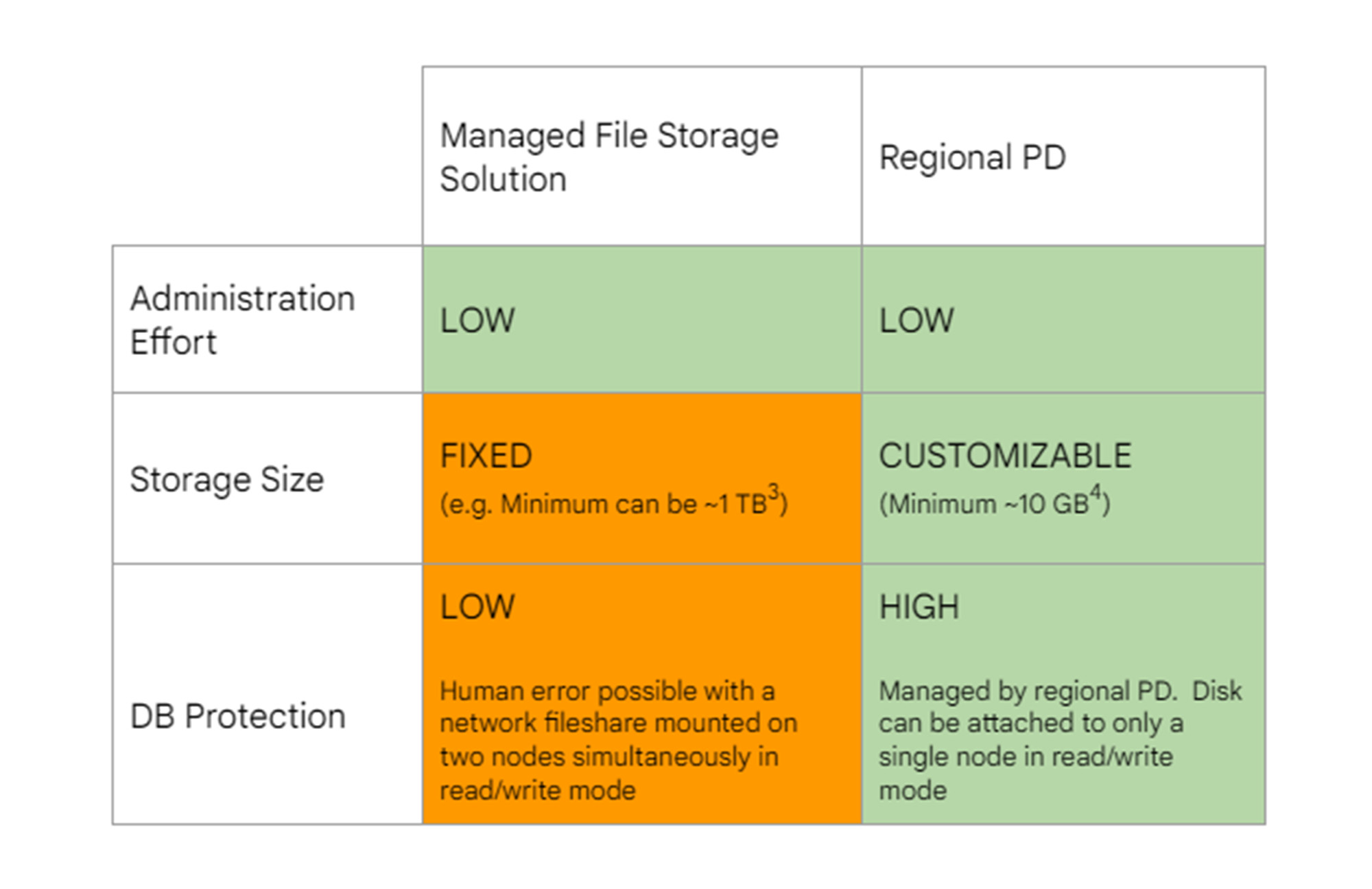 https://storage.googleapis.com/gweb-cloudblog-publish/images/3_rHIsKZT.max-2000x2000.jpg