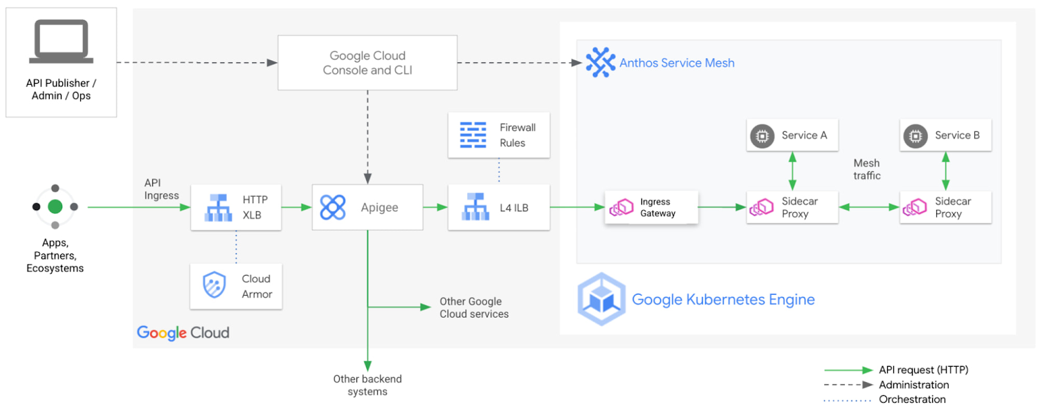 https://storage.googleapis.com/gweb-cloudblog-publish/images/3_reduce_microservices_complexity_120722.max-1500x1500.jpg