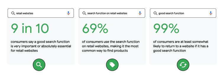 https://storage.googleapis.com/gweb-cloudblog-publish/images/3_retail.max-757x426.jpg