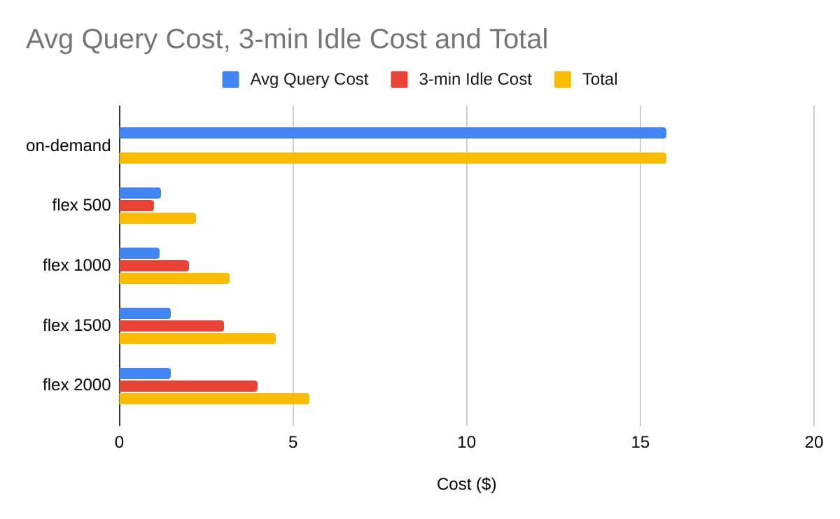 https://storage.googleapis.com/gweb-cloudblog-publish/images/3_slots_and_on-demand.max-1200x1200.jpg