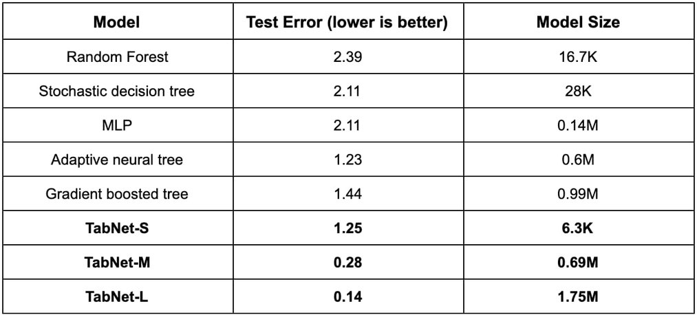 https://storage.googleapis.com/gweb-cloudblog-publish/images/3_table_1.max-1013x570.jpg