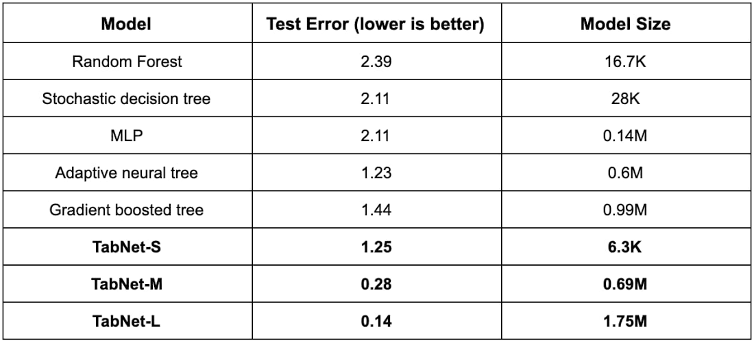 https://storage.googleapis.com/gweb-cloudblog-publish/images/3_table_1.max-1100x1100.jpg