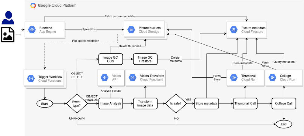 https://storage.googleapis.com/gweb-cloudblog-publish/images/3_temY387.max-1000x1000.png