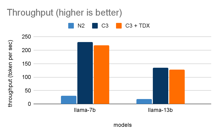 https://storage.googleapis.com/gweb-cloudblog-publish/images/3_throughput.max-1000x1000.png