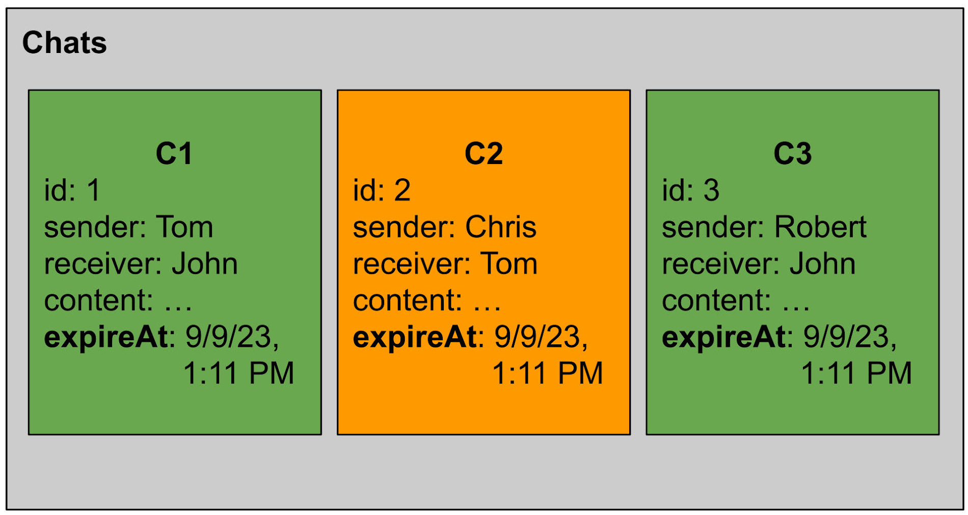 https://storage.googleapis.com/gweb-cloudblog-publish/images/3_ttl.max-1900x1900.jpg