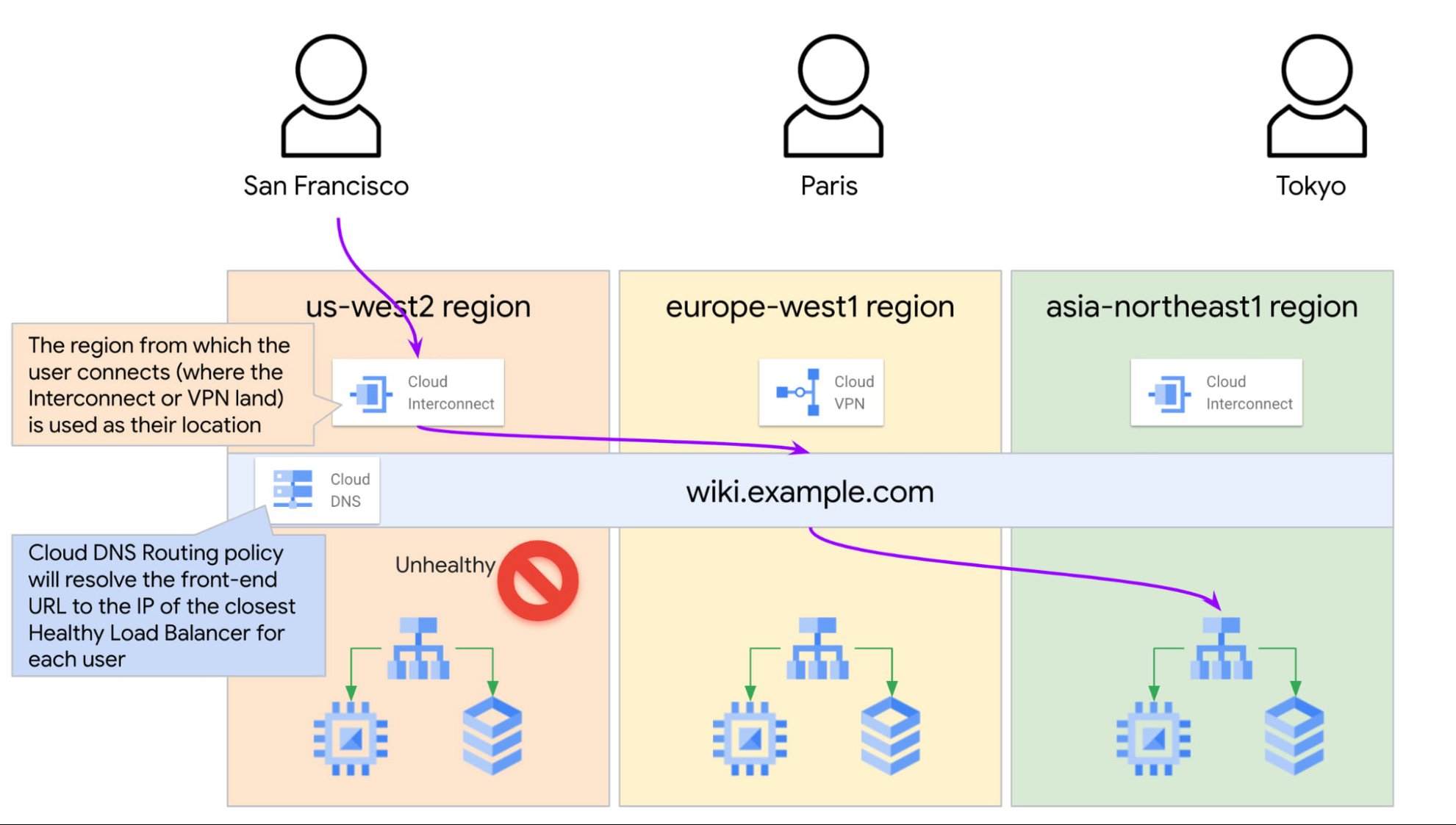 https://storage.googleapis.com/gweb-cloudblog-publish/images/3_user_and_health_of_ILBs_backends.max-1999x1123.jpg