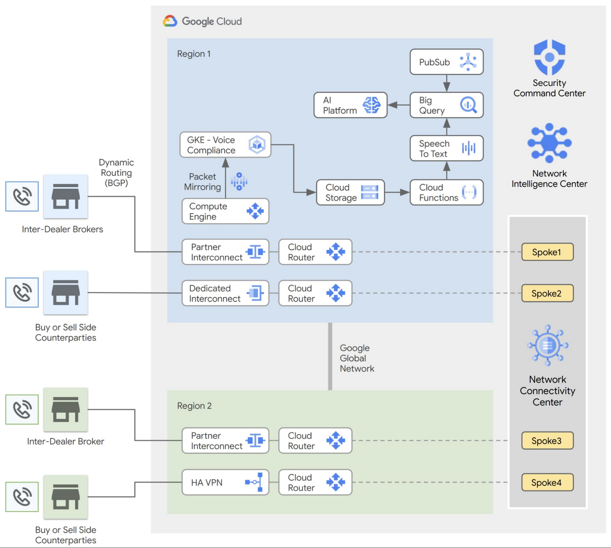 https://storage.googleapis.com/gweb-cloudblog-publish/images/3_voice_trading.max-2000x2000.jpg