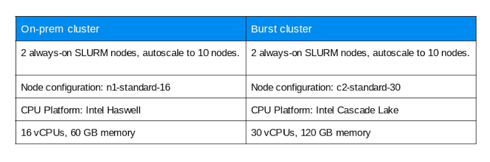 https://storage.googleapis.com/gweb-cloudblog-publish/images/3_xhLJic6.max-1000x1000.jpg