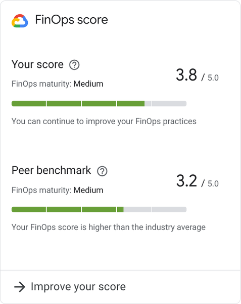 https://storage.googleapis.com/gweb-cloudblog-publish/images/4-FinOps_Score.max-600x600.png