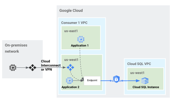 https://storage.googleapis.com/gweb-cloudblog-publish/images/4-PSC.max-700x700.png