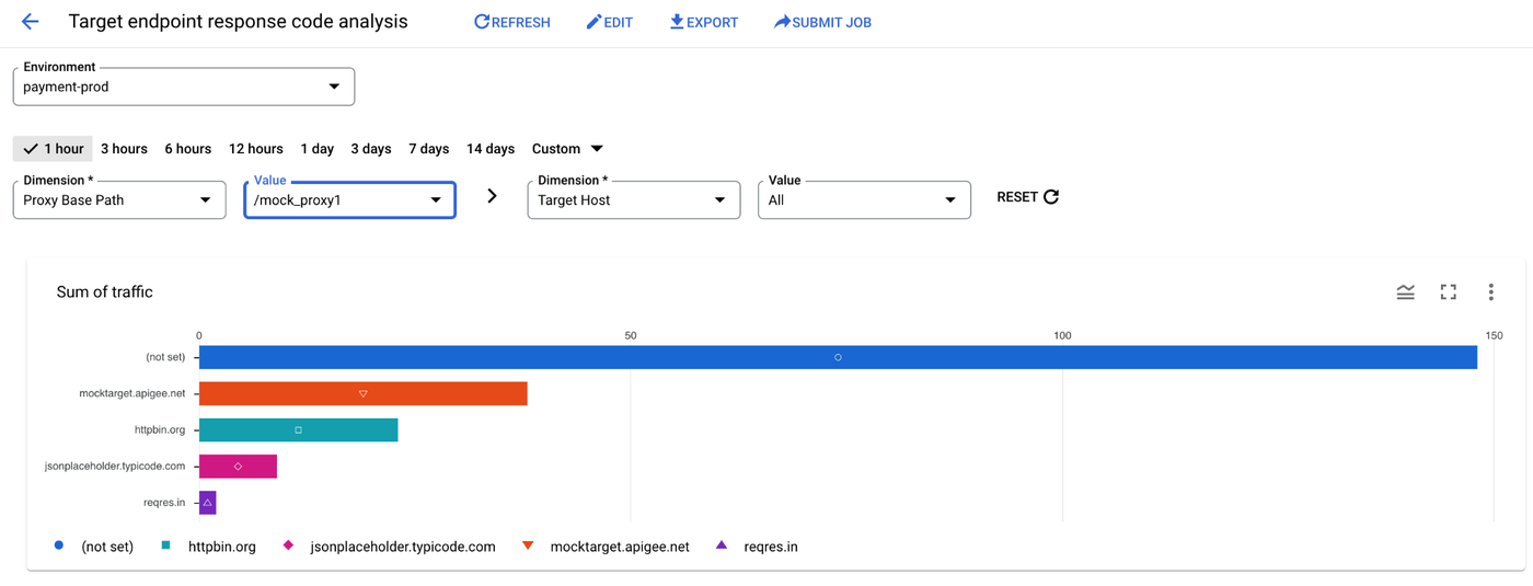 https://storage.googleapis.com/gweb-cloudblog-publish/images/4-Response_Code_Analysis_first.max-1400x1400.png