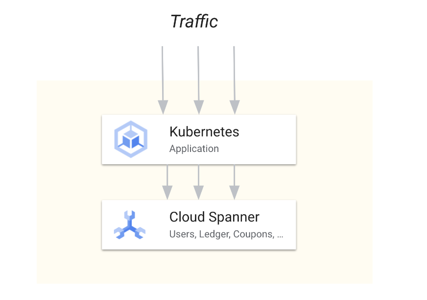 4-SIMPLIFY-WITH-SPANNER