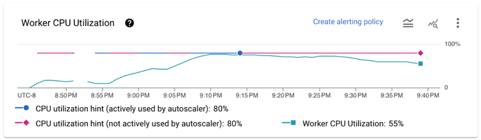 https://storage.googleapis.com/gweb-cloudblog-publish/images/4-WorkerCPU.max-700x700.png