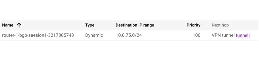 https://storage.googleapis.com/gweb-cloudblog-publish/images/4-dynamic-route.max-900x900.jpg