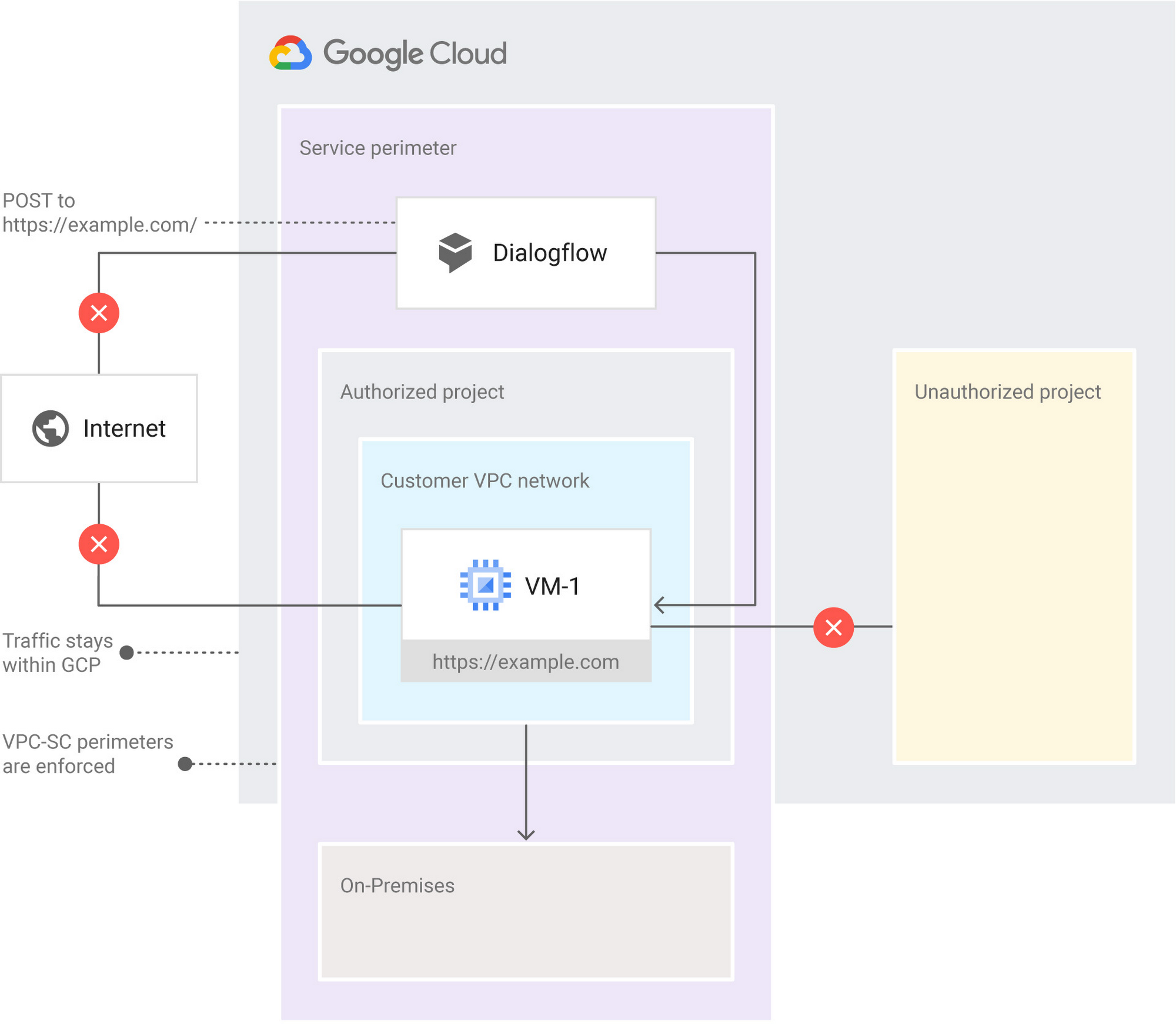 https://storage.googleapis.com/gweb-cloudblog-publish/images/4-pna.max-2000x2000.jpg