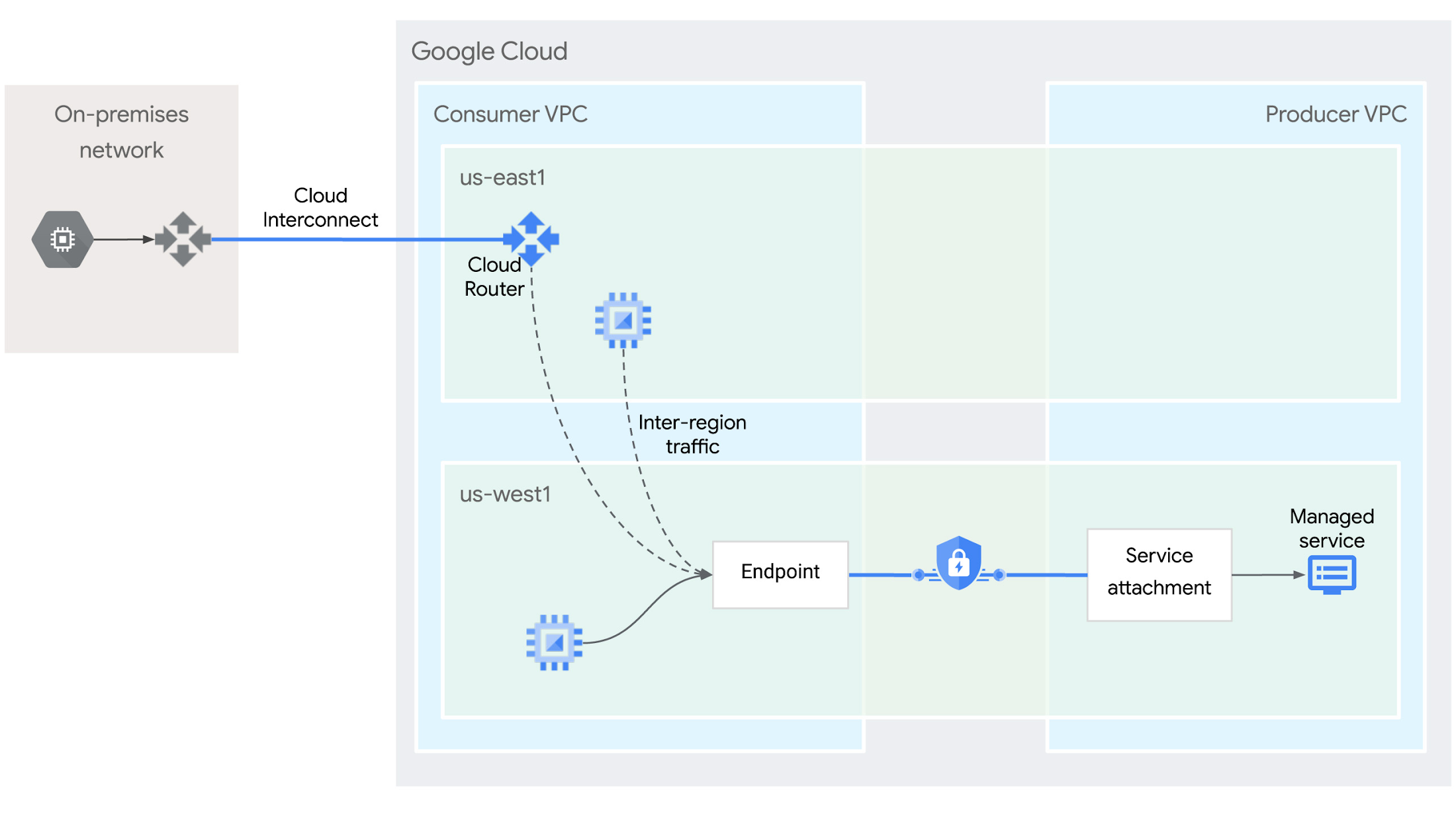 https://storage.googleapis.com/gweb-cloudblog-publish/images/4-psc-multi-region.max-2200x2200.jpg