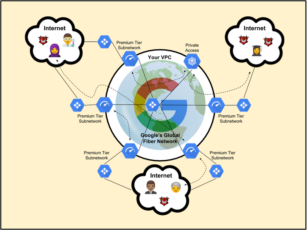 Professional-Cloud-Network-Engineer Simulationsfragen | Sns-Brigh10