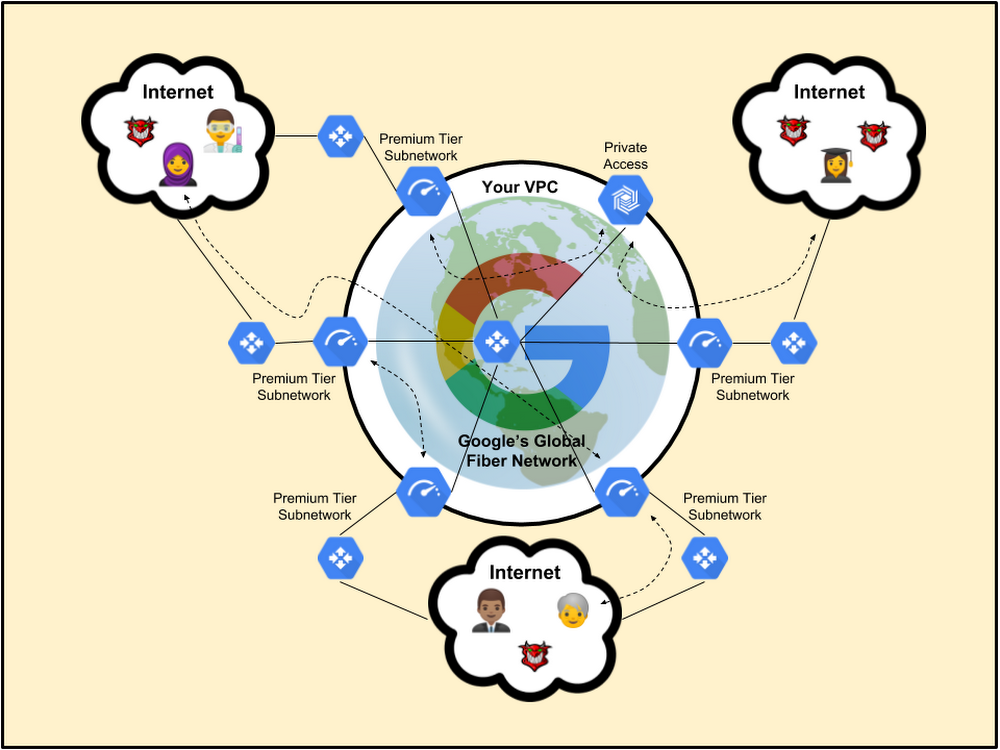 Professional-Cloud-Network-Engineer Tests