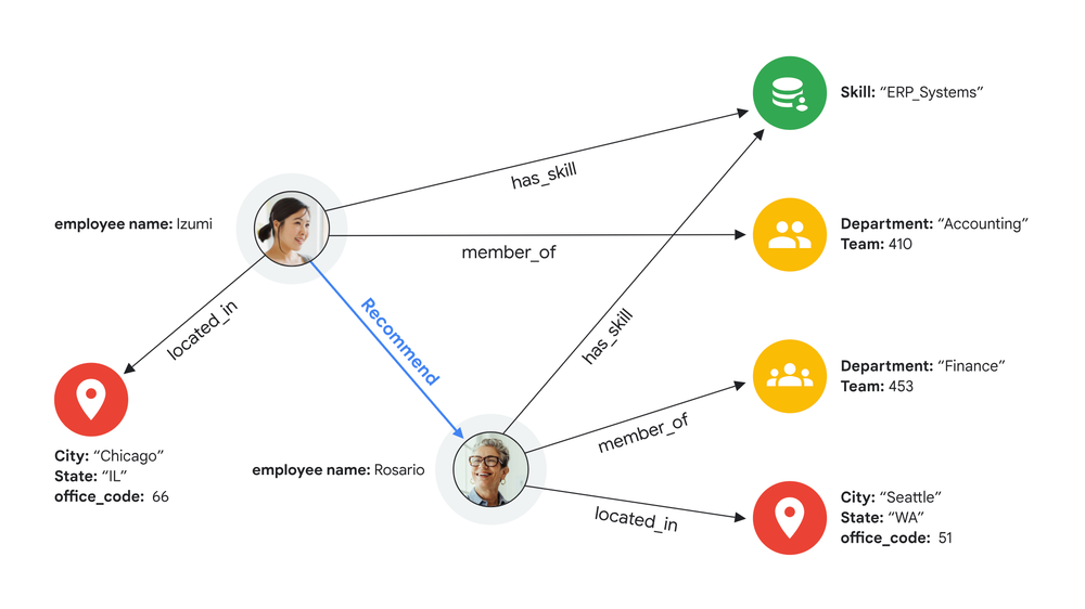 4. Graph-based models for connected data