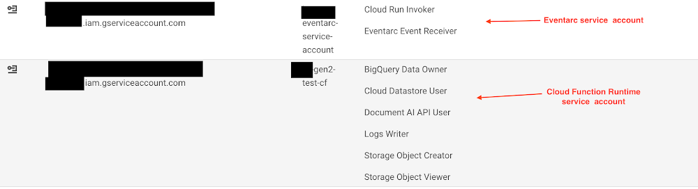 https://storage.googleapis.com/gweb-cloudblog-publish/images/4._IAM_permissions.max-1000x1000.jpg