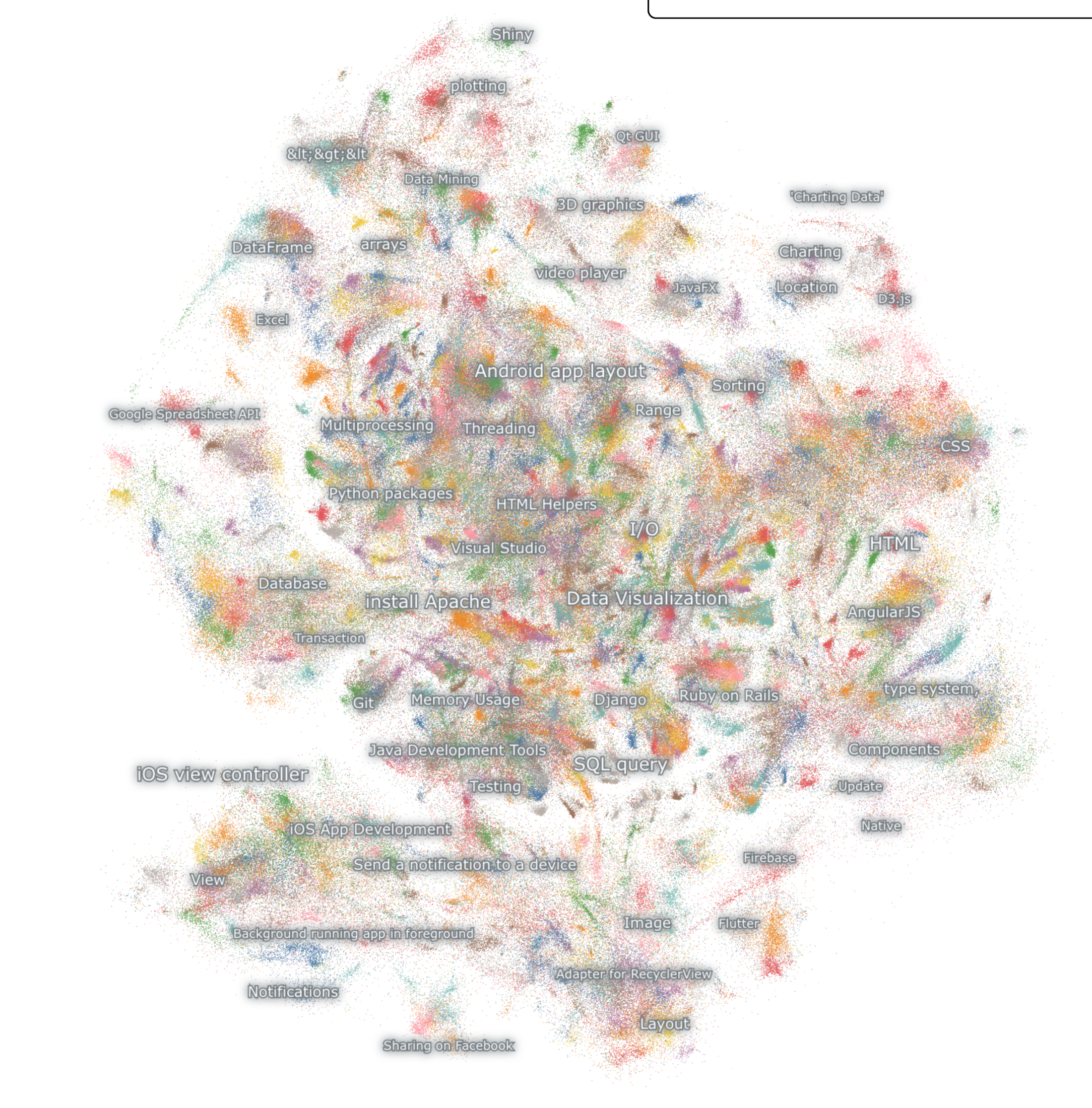 Example of vectorized n-dimensional embedding