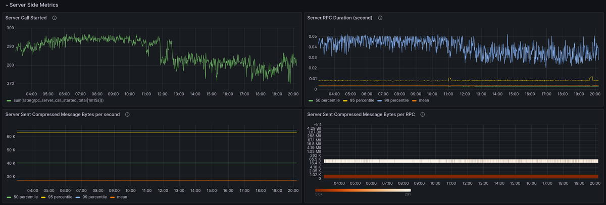 https://storage.googleapis.com/gweb-cloudblog-publish/images/4._server1.max-1200x1200.png