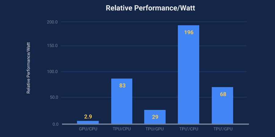 https://storage.googleapis.com/gweb-cloudblog-publish/images/42876.max-900x900.png