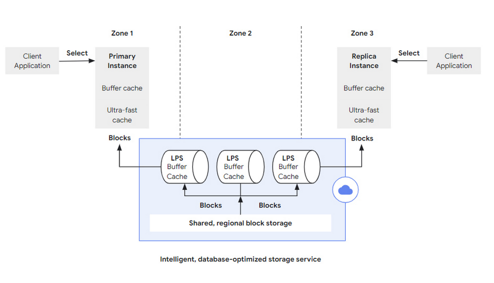 https://storage.googleapis.com/gweb-cloudblog-publish/images/44.max-1000x1000.png