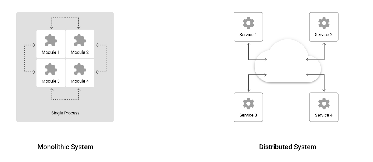 https://storage.googleapis.com/gweb-cloudblog-publish/images/478987.max-1300x1300.png