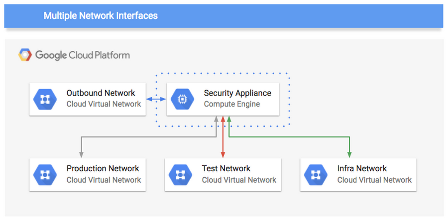 https://storage.googleapis.com/gweb-cloudblog-publish/images/4XMciqSMwhqE2yqC-QE42NGxHicvf3BweIG4rY9-pti0.max-900x900.PNG