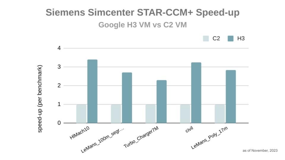 https://storage.googleapis.com/gweb-cloudblog-publish/images/4_-_CAE_blog_charts_-_Siemens.max-1000x1000.jpg