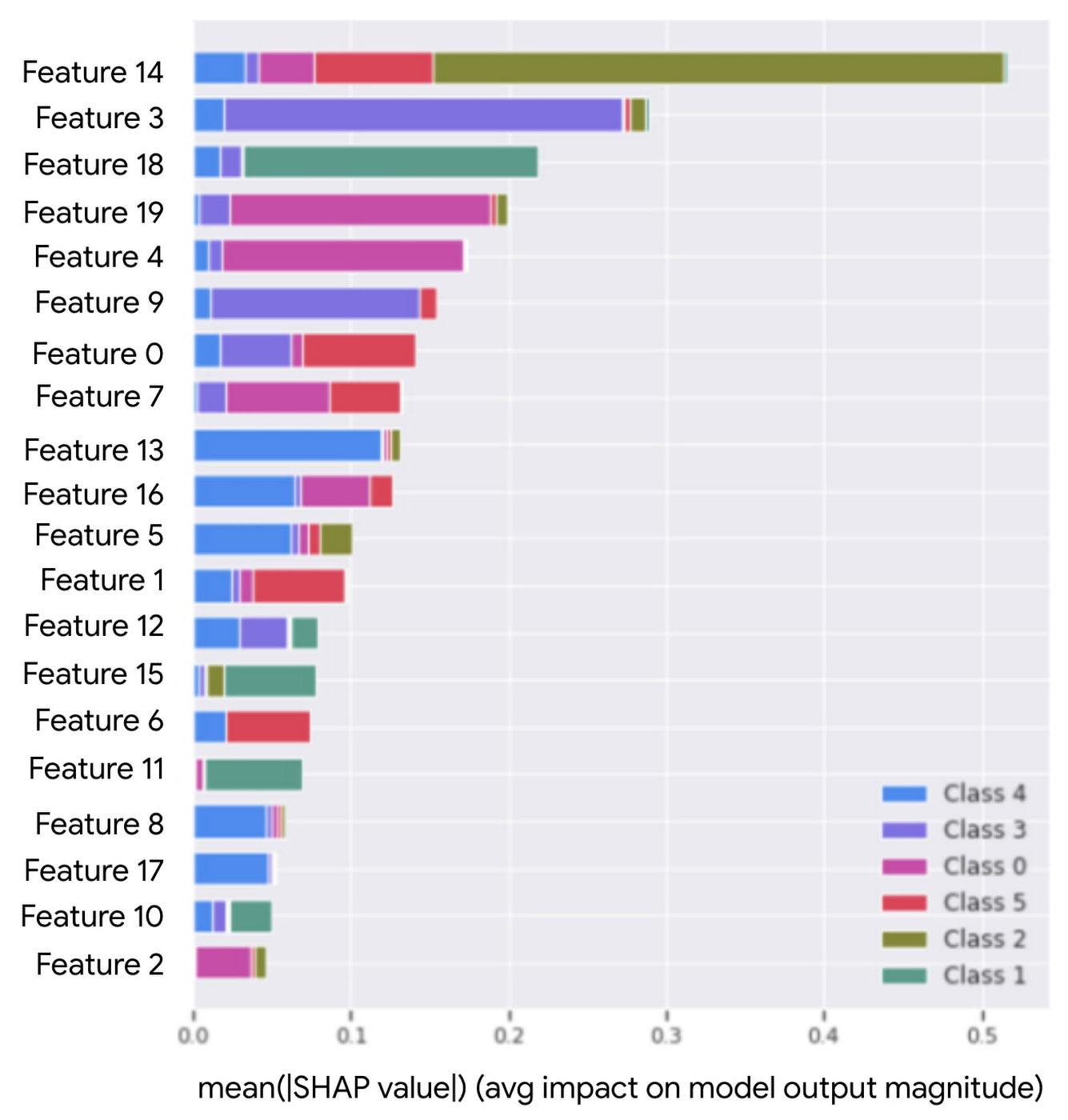 https://storage.googleapis.com/gweb-cloudblog-publish/images/4_-_Explainability.max-1400x1400.jpg