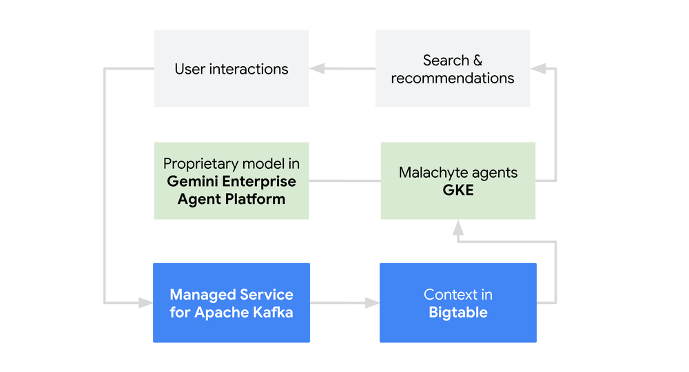 4 - Malachyte Blog