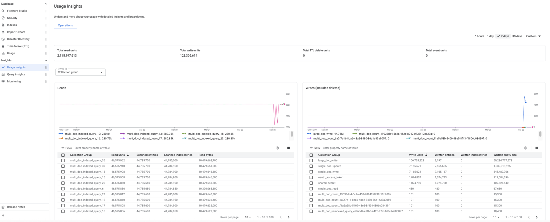 https://storage.googleapis.com/gweb-cloudblog-publish/images/4_-_Usage_Insights.max-2200x2200.png