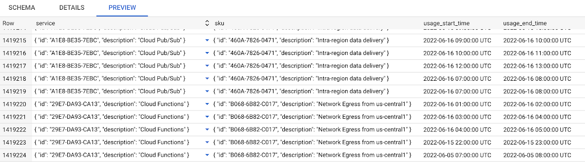 Report view