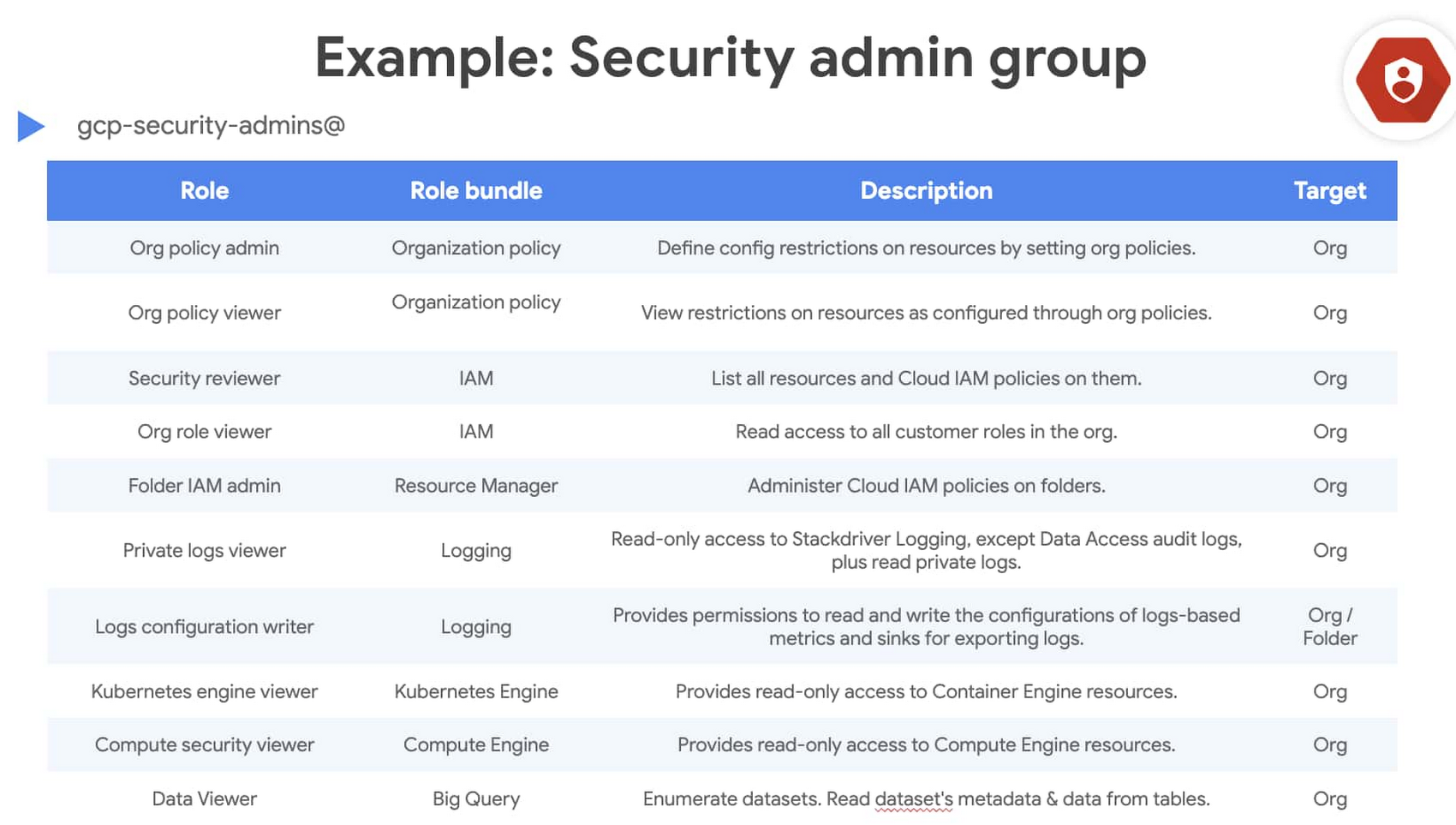 https://storage.googleapis.com/gweb-cloudblog-publish/images/4_-_example_security_admin_group.max-1700x1700.jpg